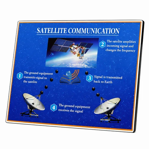 Satellite Communication Model